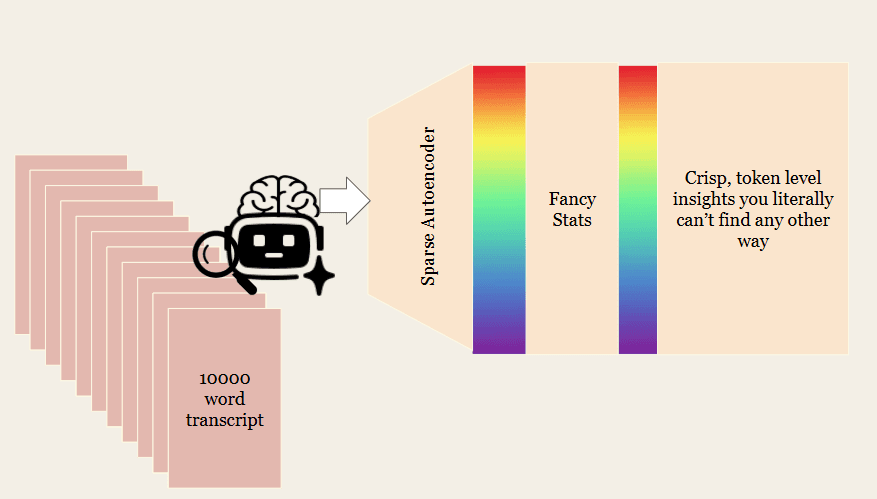 SAE feature extraction diagram